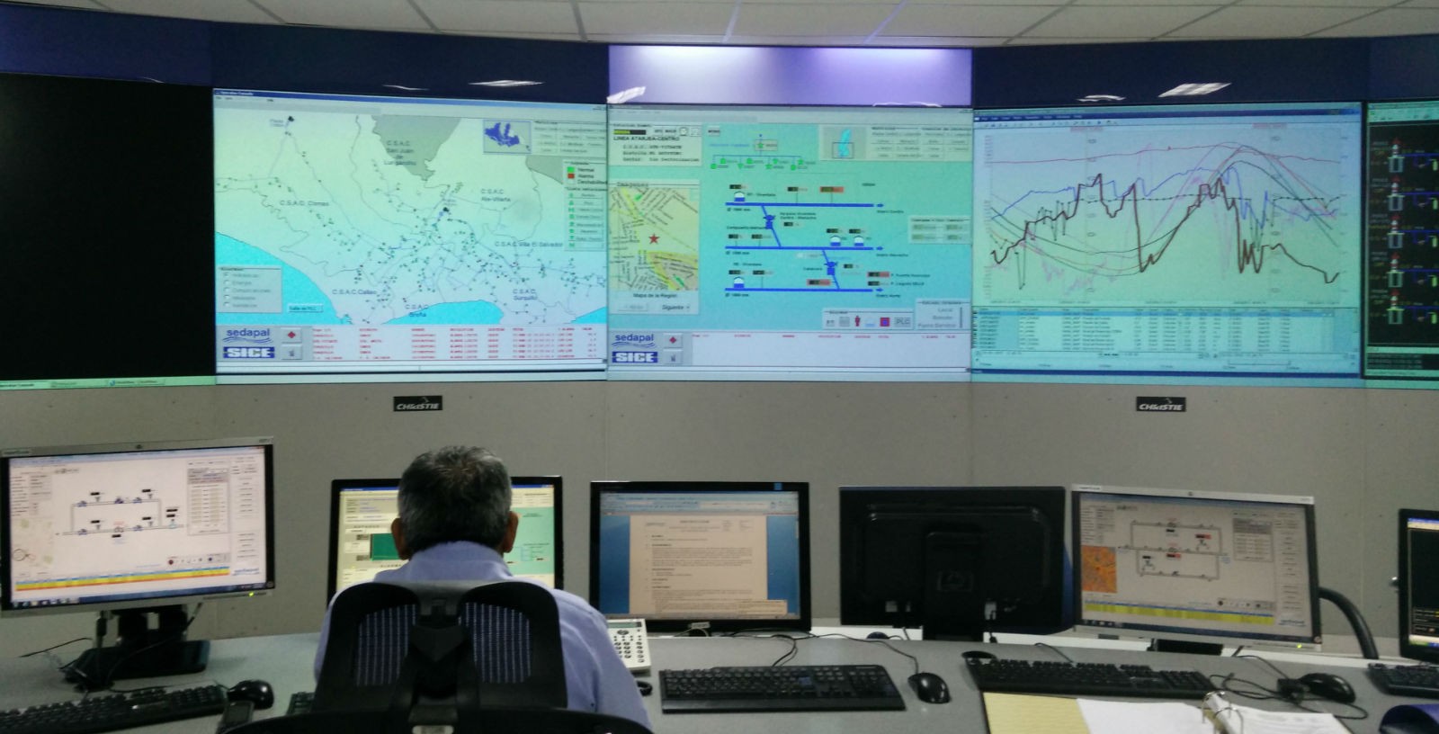 Water treatment and distribution infrastructure
